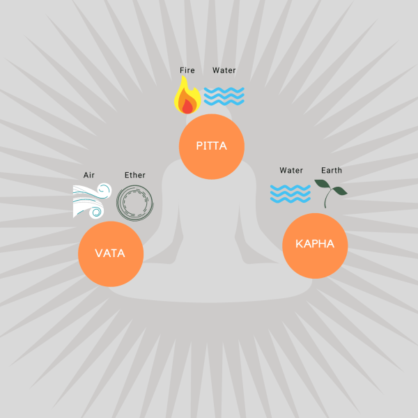 dosas, ganas, 5 elements